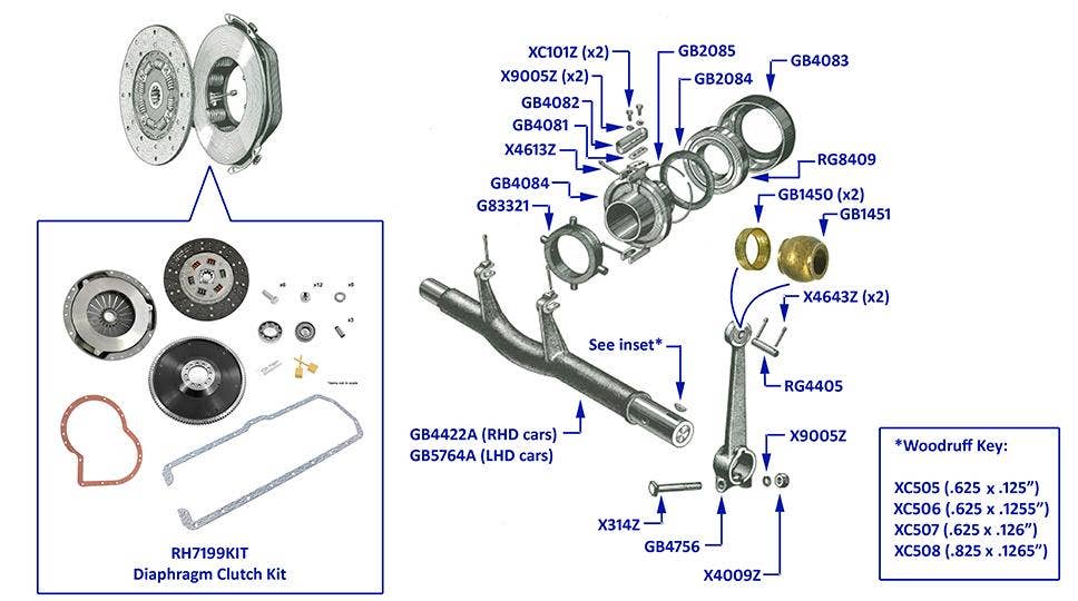 New Products - GB1450 & GB1451 Rose Bushes for Clutch Linkage